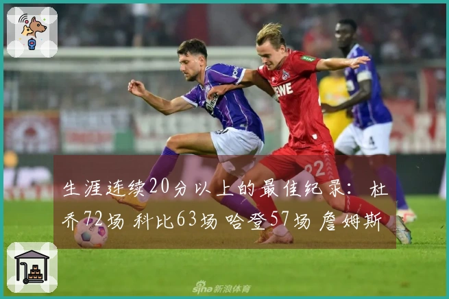 生涯连续20分以上的最佳纪录：杜乔72场 科比63场 哈登57场 詹姆斯49场